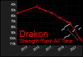 Total Graph of Drakon