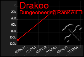 Total Graph of Drakoo