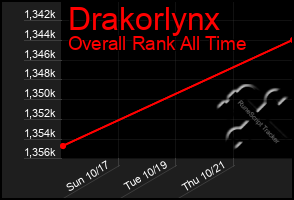 Total Graph of Drakorlynx