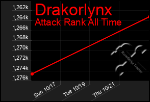 Total Graph of Drakorlynx