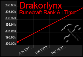 Total Graph of Drakorlynx