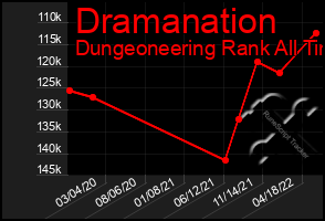 Total Graph of Dramanation