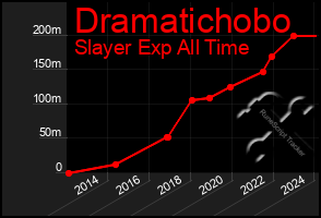 Total Graph of Dramatichobo