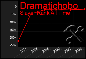 Total Graph of Dramatichobo