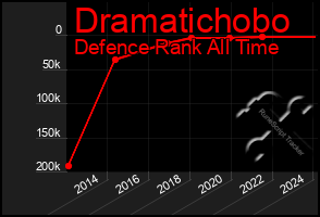 Total Graph of Dramatichobo