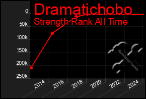 Total Graph of Dramatichobo