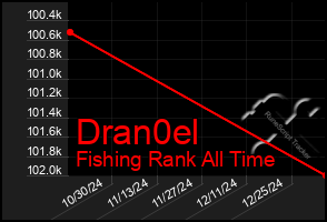 Total Graph of Dran0el