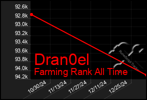 Total Graph of Dran0el