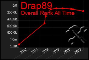 Total Graph of Drap89