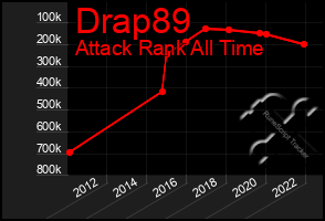 Total Graph of Drap89