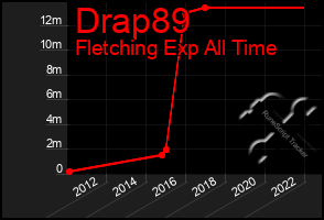 Total Graph of Drap89