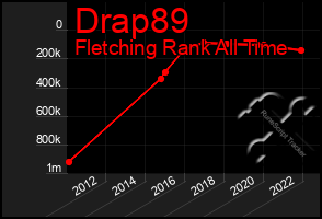 Total Graph of Drap89