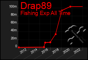 Total Graph of Drap89