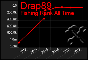 Total Graph of Drap89