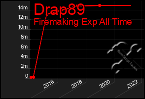 Total Graph of Drap89