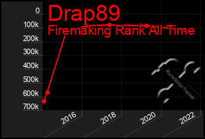 Total Graph of Drap89