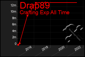 Total Graph of Drap89
