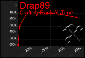 Total Graph of Drap89