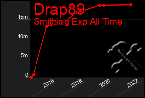 Total Graph of Drap89