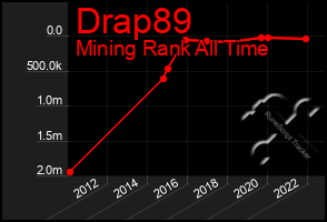 Total Graph of Drap89