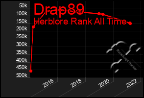 Total Graph of Drap89