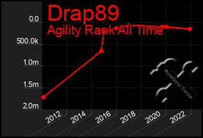 Total Graph of Drap89
