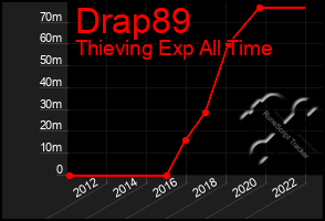Total Graph of Drap89