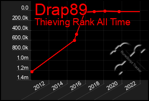 Total Graph of Drap89