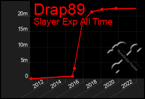 Total Graph of Drap89