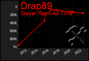 Total Graph of Drap89