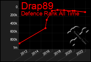 Total Graph of Drap89