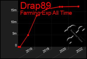 Total Graph of Drap89