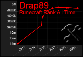 Total Graph of Drap89