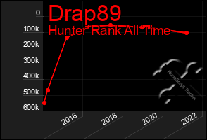 Total Graph of Drap89