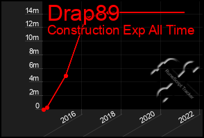 Total Graph of Drap89