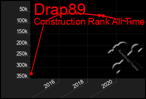 Total Graph of Drap89