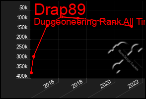 Total Graph of Drap89