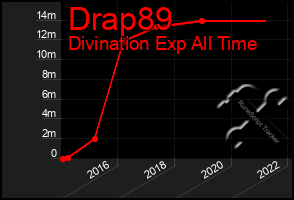 Total Graph of Drap89