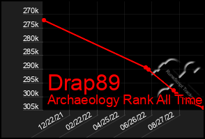 Total Graph of Drap89