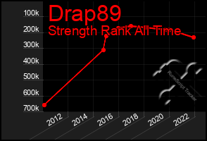 Total Graph of Drap89