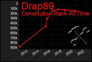 Total Graph of Drap89