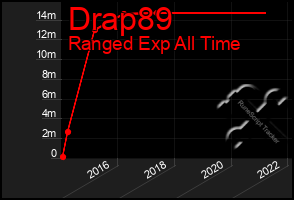 Total Graph of Drap89