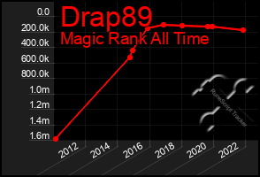 Total Graph of Drap89