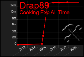 Total Graph of Drap89