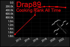 Total Graph of Drap89