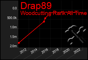 Total Graph of Drap89