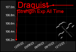 Total Graph of Draquist