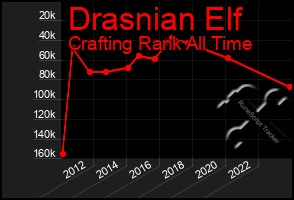 Total Graph of Drasnian Elf