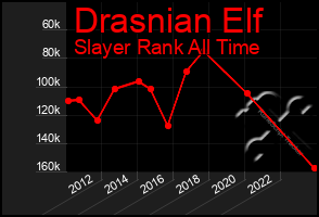 Total Graph of Drasnian Elf