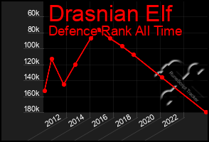 Total Graph of Drasnian Elf